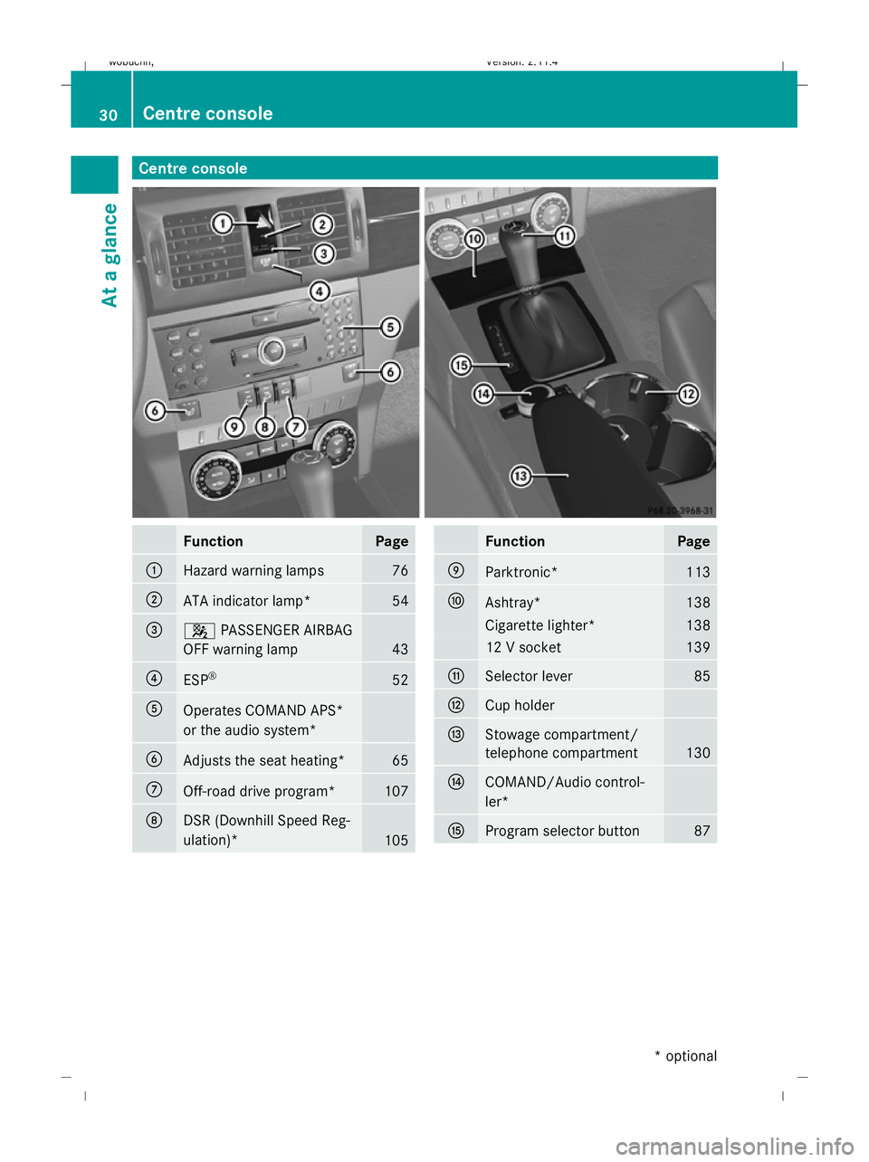 MERCEDES-BENZ GLK SUV 2008  Owners Manual Centre consoleFunctionPage
:Hazard warning lamps76
;ATA indicator lamp*54
=4
PASSENGER AIRBAG
OFF warning lamp
43
?ESP ®52
AOperates COMAND APS*
or the audio system*
BAdjusts the seat heating*65
COff