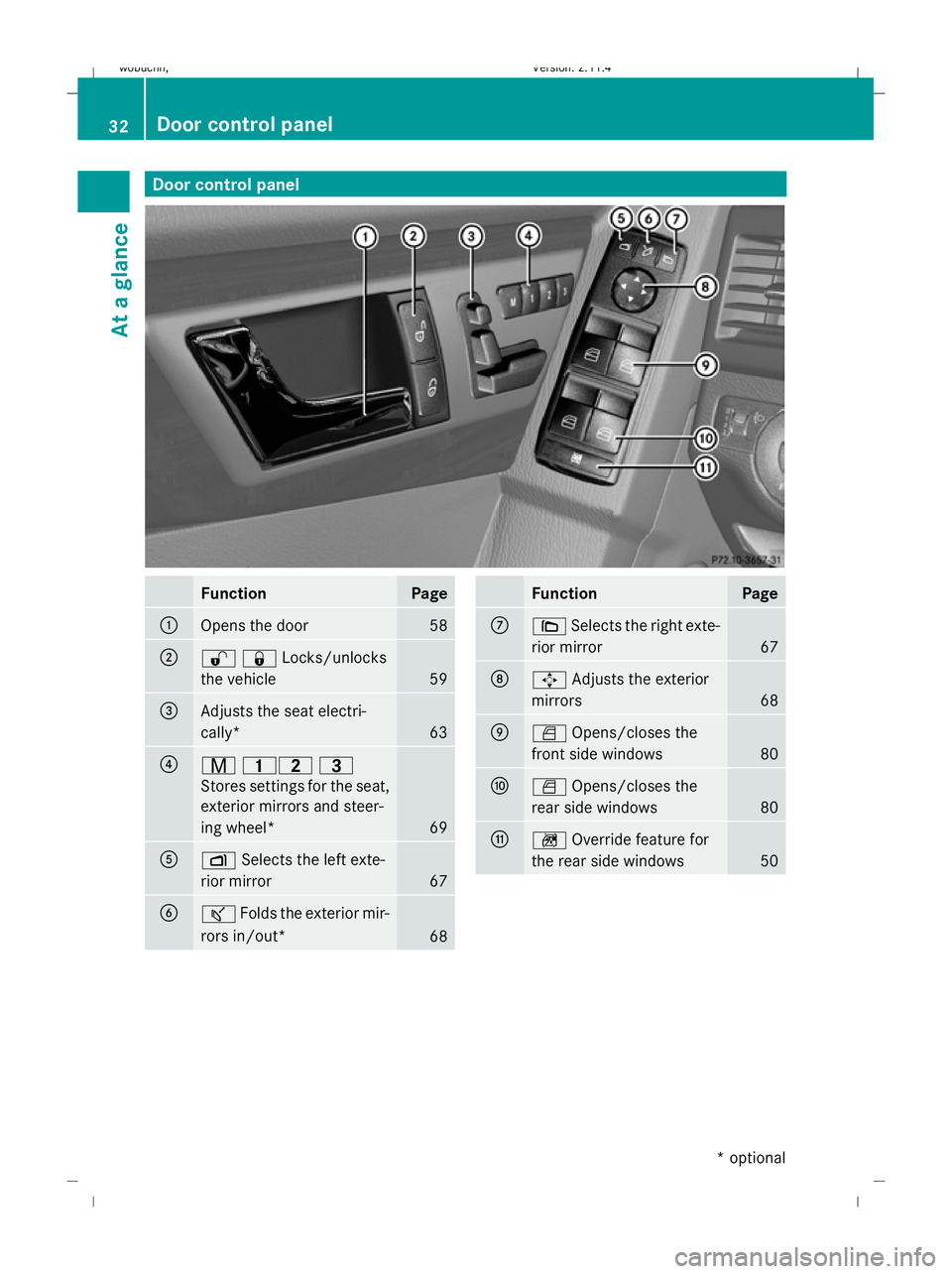 MERCEDES-BENZ GLK SUV 2008  Owners Manual Door control panelFunctionPage
:Opens the door58
;%&Locks/unlocks
the vehicle
59
=Adjusts the seat electri-
cally*
63
?r
45 =
Stores settings for the seat,
exterior mirrors and steer-
ing wheel*
69
AZ
