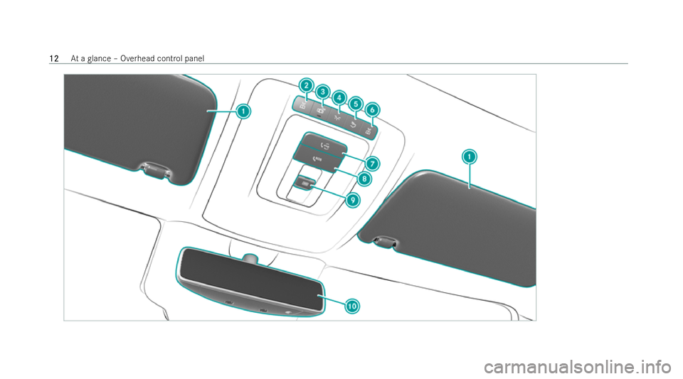 MERCEDES-BENZ GLS SUV 2021  Owners Manual 12
12
At
a glance – Overhead cont rol panel 