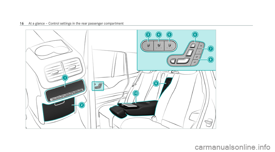 MERCEDES-BENZ GLS SUV 2021  Owners Manual 16
16
At
a glance – Control settings in there ar passen ger compartment 