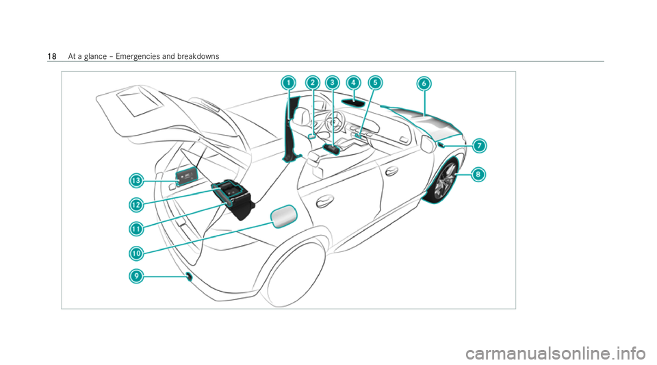 MERCEDES-BENZ GLS SUV 2021  Owners Manual 18
18
At
a glance – Emer gencies and breakdowns 