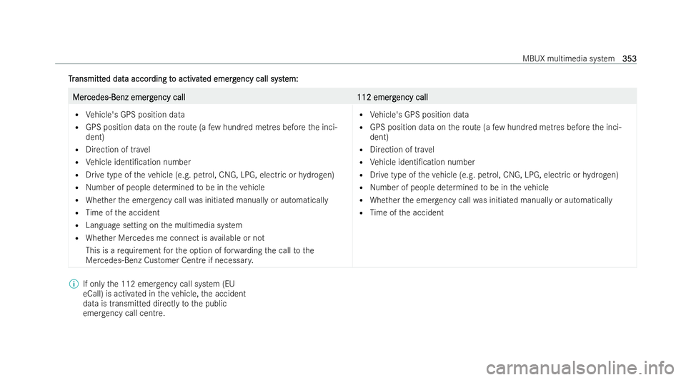 MERCEDES-BENZ GLS SUV 2021 Owners Manual T
T
r
ransmitt
ansmitt ed dat
ed data accor
a accor ding t
ding to activ
o activ at
ated emerg
ed emerg ency call syst
ency call syst em:
em: Mer
Mer
cedes-Benz emerg
cedes-Benz emerg ency call
ency c MERCEDES-BENZ GLS SUV 2021 Owners Manual T
T
r
ransmitt
ansmitt ed dat
ed data accor
a accor ding t
ding to activ
o activ at
ated emerg
ed emerg ency call syst
ency call syst em:
em: Mer
Mer
cedes-Benz emerg
cedes-Benz emerg ency call
ency c