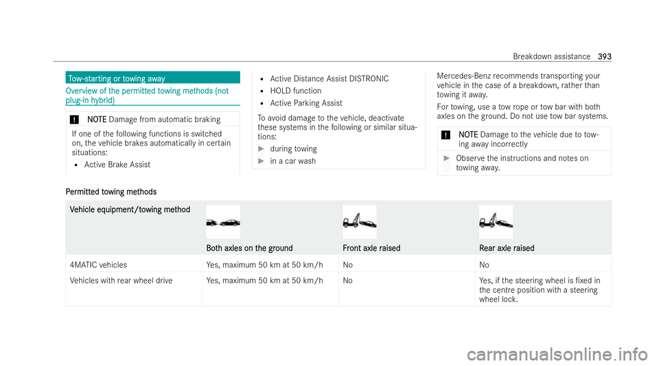 MERCEDES-BENZ GLS SUV 2021 Owners Manual T
T
o
o w
w -st
-st ar
ar ting or to
ting or towing away
wing away Ov
Ov
er
ervie
vie w of t
w of t he per
he per mitt
mittedto
ed towing met
wing met hods (not
hods (not
plug-in h
plug-in h ybr
ybrid MERCEDES-BENZ GLS SUV 2021 Owners Manual T
T
o
o w
w -st
-st ar
ar ting or to
ting or towing away
wing away Ov
Ov
er
ervie
vie w of t
w of t he per
he per mitt
mittedto
ed towing met
wing met hods (not
hods (not
plug-in h
plug-in h ybr
ybrid