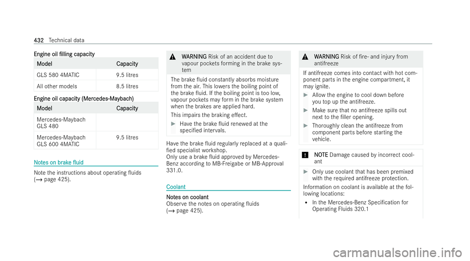 MERCEDES-BENZ GLS SUV 2021 Owners Manual Engine oil
Engine oil
/lling
/llingcapacity
capacity Model
Model
Capacity
Capacity
GLS 580 4MATIC 9.5 litres
All other model s8 .5 litresEngine oil capacity (Mer
Engine oil capacity (Mercedes-Ma
ced MERCEDES-BENZ GLS SUV 2021 Owners Manual Engine oil
Engine oil
/lling
/llingcapacity
capacity Model
Model
Capacity
Capacity
GLS 580 4MATIC 9.5 litres
All other model s8 .5 litresEngine oil capacity (Mer
Engine oil capacity (Mercedes-Ma
ced