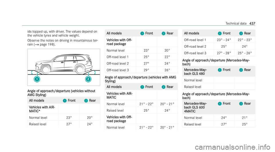 MERCEDES-BENZ GLS SUV 2021 Owners Manual ids
topped up, with driver. The values depend on
th eve hicle tyres and vehicle weight.
Obser vethe no tes on driving in moun tainous ter-
ra in (/ page 198). Angle of appr
Angle of appr
oac
oach/depa MERCEDES-BENZ GLS SUV 2021 Owners Manual ids
topped up, with driver. The values depend on
th eve hicle tyres and vehicle weight.
Obser vethe no tes on driving in moun tainous ter-
ra in (/ page 198). Angle of appr
Angle of appr
oac
oach/depa