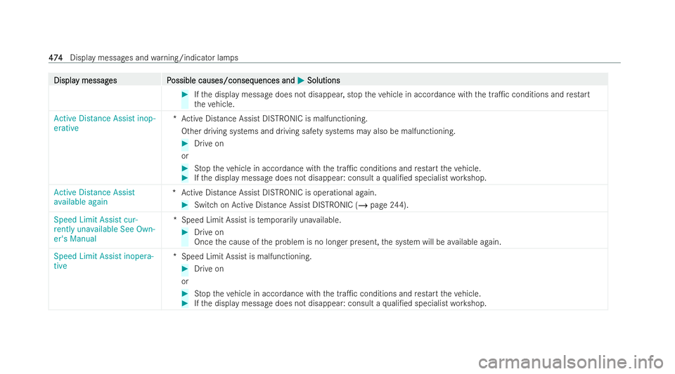 MERCEDES-BENZ GLS SUV 2021 Owners Manual Displa
Displa
y messag
y messag es P
es Possible causes/conseq
ossible causes/consequences and uences andM
MSolutions
Solutions #
Ifth e display message does not disappear, stop theve hicle in accorda MERCEDES-BENZ GLS SUV 2021 Owners Manual Displa
Displa
y messag
y messag es P
es Possible causes/conseq
ossible causes/consequences and uences andM
MSolutions
Solutions #
Ifth e display message does not disappear, stop theve hicle in accorda