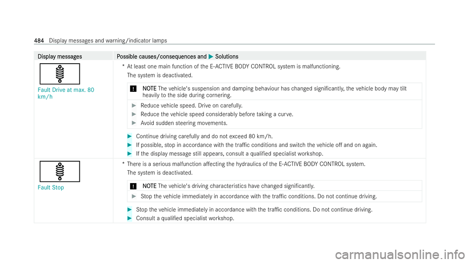 MERCEDES-BENZ GLS SUV 2021 Owners Manual Displa
Displa
y messag
y messag es P
es Possible causes/conseq
ossible causes/consequences and uences andM
MSolutions
Solutions
ä
Fault Drive at max. 80
km/h *A
t least one main function of the E- AC MERCEDES-BENZ GLS SUV 2021 Owners Manual Displa
Displa
y messag
y messag es P
es Possible causes/conseq
ossible causes/consequences and uences andM
MSolutions
Solutions
ä
Fault Drive at max. 80
km/h *A
t least one main function of the E- AC