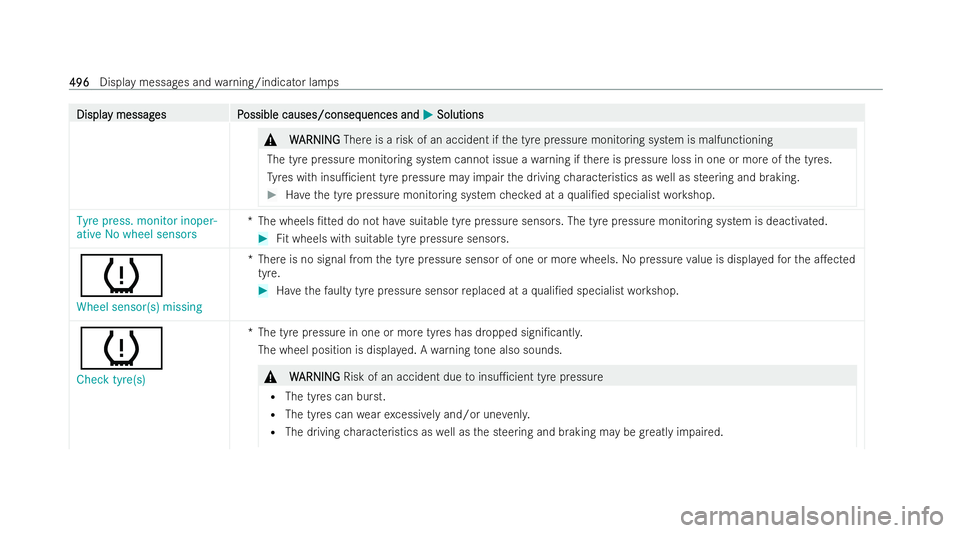 MERCEDES-BENZ GLS SUV 2021 Owners Manual Displa
Displa
y messag
y messag es P
es Possible causes/conseq
ossible causes/consequences and uences andM
MSolutions
Solutions &
W
WARNING
ARNING There is a risk of an accident if the tyre pressure m MERCEDES-BENZ GLS SUV 2021 Owners Manual Displa
Displa
y messag
y messag es P
es Possible causes/conseq
ossible causes/consequences and uences andM
MSolutions
Solutions &
W
WARNING
ARNING There is a risk of an accident if the tyre pressure m