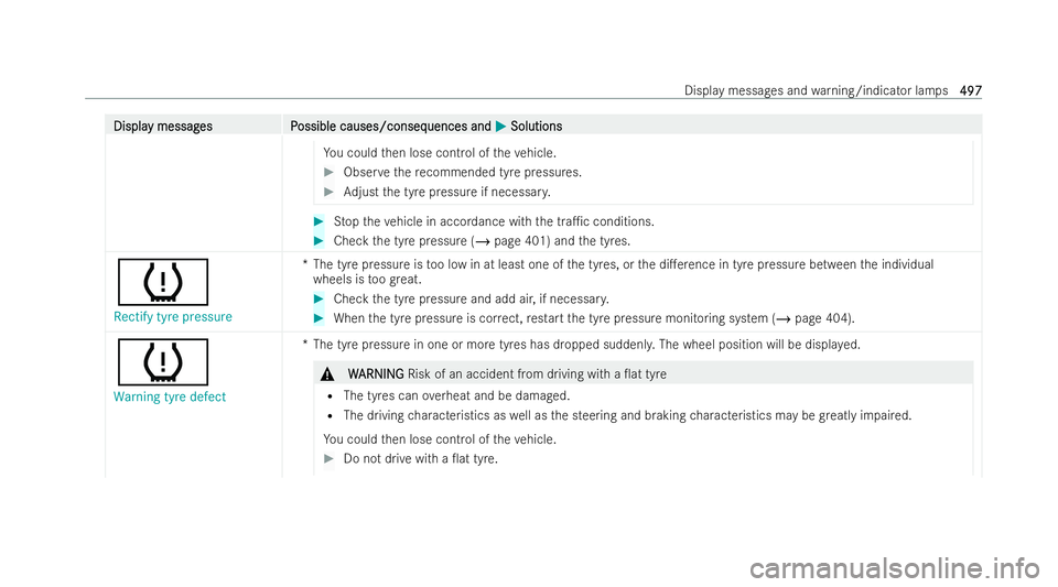 MERCEDES-BENZ GLS SUV 2021 Owners Manual Displa
Displa
y messag
y messag es P
es Possible causes/conseq
ossible causes/consequences and uences andM
MSolutions
Solutions
Yo u could then lose control of theve hicle. #
Obser vethere commended t MERCEDES-BENZ GLS SUV 2021 Owners Manual Displa
Displa
y messag
y messag es P
es Possible causes/conseq
ossible causes/consequences and uences andM
MSolutions
Solutions
Yo u could then lose control of theve hicle. #
Obser vethere commended t