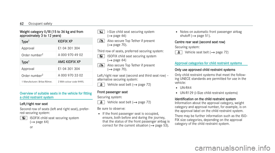MERCEDES-BENZ GLS SUV 2021 Owners Manual W
W
eight cat
eight cat egor
egory II/III (15 t
y II/III (15 t o 36 k
o 36 kg and frg and fr om
om
appro
appro ximat
ximatel
ely 3 t
y 3 t o 12 y
o 12 y ear
ears)
s) T
T
ype
ype 1
1
KIDFIX XP
KIDFIX X MERCEDES-BENZ GLS SUV 2021 Owners Manual W
W
eight cat
eight cat egor
egory II/III (15 t
y II/III (15 t o 36 k
o 36 kg and frg and fr om
om
appro
appro ximat
ximatel
ely 3 t
y 3 t o 12 y
o 12 y ear
ears)
s) T
T
ype
ype 1
1
KIDFIX XP
KIDFIX X