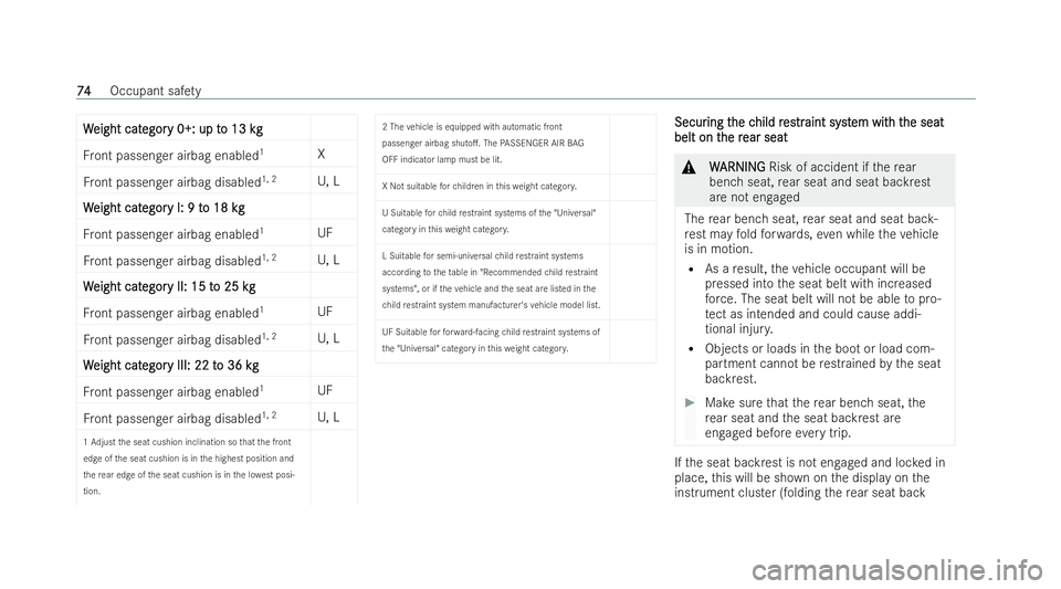 MERCEDES-BENZ GLS SUV 2021 Owners Manual W
W
eight cat
eight cat egor
egory 0+: up t
y 0+: up t o 13 k
o 13 kgg
Fr ont passenger airbag enabled 1
X
Fr ont passenger airbag disabled 1, 2
U, L
W
W eight cat
eight cat egor
egory I: 9 t
y I: 9 t MERCEDES-BENZ GLS SUV 2021 Owners Manual W
W
eight cat
eight cat egor
egory 0+: up t
y 0+: up t o 13 k
o 13 kgg
Fr ont passenger airbag enabled 1
X
Fr ont passenger airbag disabled 1, 2
U, L
W
W eight cat
eight cat egor
egory I: 9 t
y I: 9 t