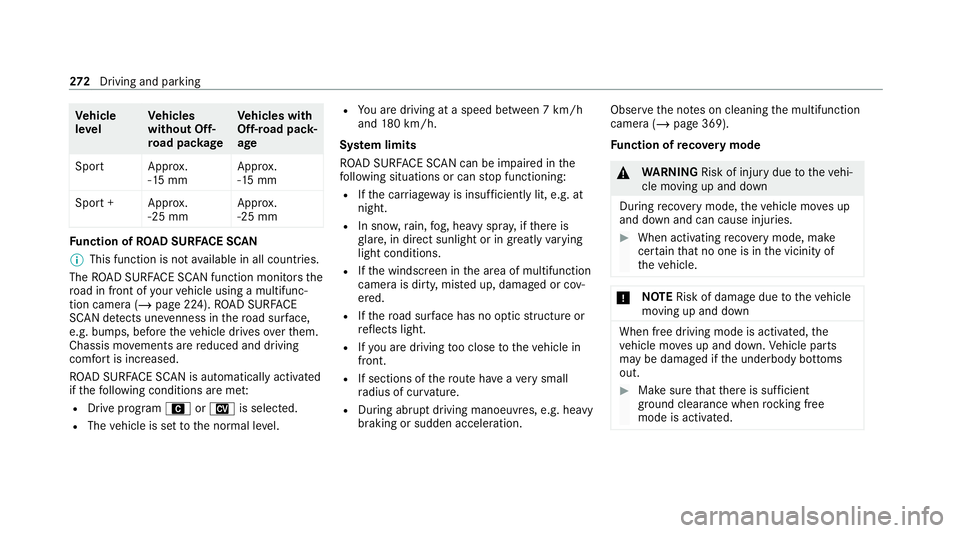 MERCEDES-BENZ GLS SUV 2020 Owners Manual Ve
hicle
le vel Ve
hicles
without Off-
ro ad pac kage Ve
hicles with
Off-road pack‐
age
Spor tA pprox.
-15 mm App
rox.
-15 mm
Spo rt+A pprox.
-25 mm App
rox.
-25 mm Fu
nction of ROAD SUR FACE SCAN
% MERCEDES-BENZ GLS SUV 2020 Owners Manual Ve
hicle
le vel Ve
hicles
without Off-
ro ad pac kage Ve
hicles with
Off-road pack‐
age
Spor tA pprox.
-15 mm App
rox.
-15 mm
Spo rt+A pprox.
-25 mm App
rox.
-25 mm Fu
nction of ROAD SUR FACE SCAN
%