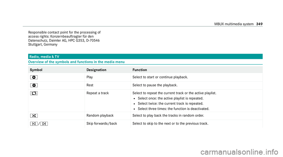 MERCEDES-BENZ GLS SUV 2020  Owners Manual Re
sponsible contact point forth e processing of
access rights: Konzernbeau ftra gter für den
Datenschutz, Daimler AG, HPC G353, D-70546
St utt gart, Germany Ra
dio, media & TV Overview of
the symbol