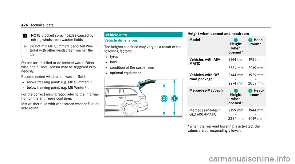 MERCEDES-BENZ GLS SUV 2020 Owners Manual *
NO
TEBlocked spr aynozzles caused by
mixing windscreen washer fluids #
Do not mix MB SummerFit and MB Win‐
te rFit with other windscreen washer flu‐
ids. Do not use distilled or de-ionised
water MERCEDES-BENZ GLS SUV 2020 Owners Manual *
NO
TEBlocked spr aynozzles caused by
mixing windscreen washer fluids #
Do not mix MB SummerFit and MB Win‐
te rFit with other windscreen washer flu‐
ids. Do not use distilled or de-ionised
water