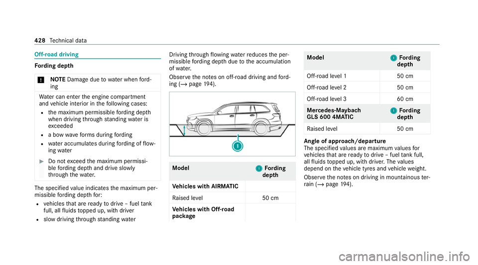 MERCEDES-BENZ GLS SUV 2020 Owners Manual Off-road driving
Fo
rding dep th
* NO
TEDama gedue towate r when ford‐
ing Wa
ter can enter the engine compartment
and vehicle interior in thefo llowing cases:
R the maximum permissible ford ing dep MERCEDES-BENZ GLS SUV 2020 Owners Manual Off-road driving
Fo
rding dep th
* NO
TEDama gedue towate r when ford‐
ing Wa
ter can enter the engine compartment
and vehicle interior in thefo llowing cases:
R the maximum permissible ford ing dep