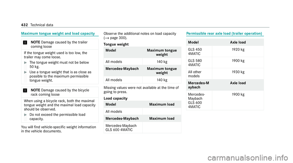 MERCEDES-BENZ GLS SUV 2020 Owners Manual Maximum
tongue weight and load capacity *
NO
TEDama gecaused bythe trailer
coming loose If
th eto ngue weight used is too lo w,the
trailer may come loose. #
The tongue weight must not be below
50 kg. MERCEDES-BENZ GLS SUV 2020 Owners Manual Maximum
tongue weight and load capacity *
NO
TEDama gecaused bythe trailer
coming loose If
th eto ngue weight used is too lo w,the
trailer may come loose. #
The tongue weight must not be below
50 kg.