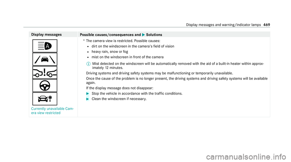 MERCEDES-BENZ GLS SUV 2020  Owners Manual Display messages
Possible causes/consequences and M
MSolutions
_
Ã
Ä
à
á Currently unavailable Cam-
era view restricted *T
he camera view is restricted. Possible causes:
R dirt on the windscreen i