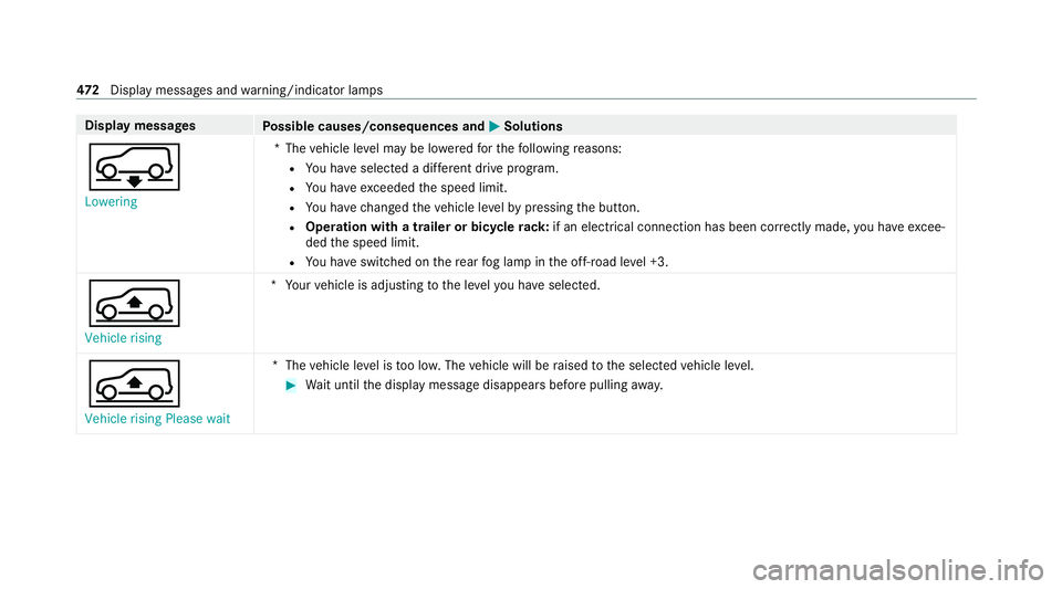MERCEDES-BENZ GLS SUV 2020  Owners Manual Display messages
Possible causes/consequences and M
MSolutions
Â Lowering *T
hevehicle le vel may be lo weredfo rth efo llowing reasons:
R You ha veselected a dif fere nt drive program.
R You ha veex