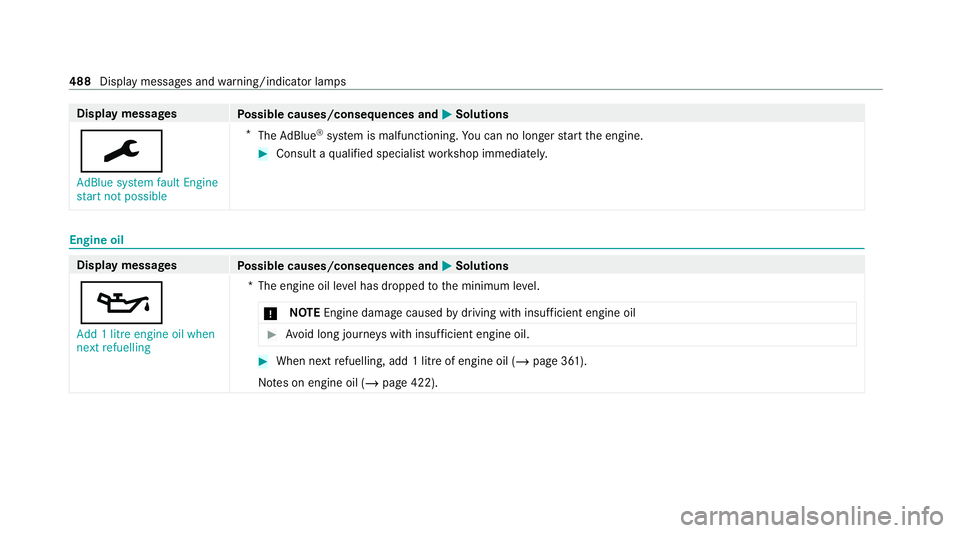 MERCEDES-BENZ GLS SUV 2020  Owners Manual Display messages
Possible causes/consequences and M
MSolutions
¯ AdBlue system fault Engine
start not possible *
The AdBlue ®
sy stem is malfunctioning. You can no lon gerst art the engine. #
Consul