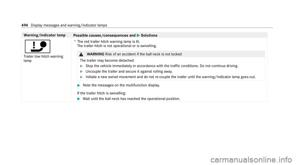 MERCEDES-BENZ GLS SUV 2020  Owners Manual Wa
rning/indicator lamp
Possible causes/consequences and M
MSolutions
ï Tr ailer tow hit chwarning
lamp *T
hered trailer hitch warning lamp is lit.
The trailer hitch is not operational or is swivelli