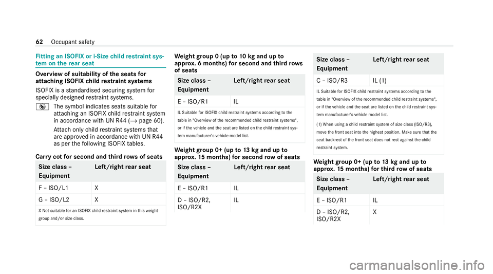 MERCEDES-BENZ GLS SUV 2020 Owners Manual Fi
tting an ISOFIX or i-Size child restra int sys‐
te m on the rear seat Overview of suitability of
the seats for
attaching ISOFIX child restra int sy stems
ISOFIX is a standardised securing sy stem MERCEDES-BENZ GLS SUV 2020 Owners Manual Fi
tting an ISOFIX or i-Size child restra int sys‐
te m on the rear seat Overview of suitability of
the seats for
attaching ISOFIX child restra int sy stems
ISOFIX is a standardised securing sy stem