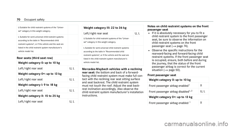 MERCEDES-BENZ GLS SUV 2020 Owners Manual U Suitable
forch ild restra int sy stems of the "Univer‐
sal" category in this we ight categor y.
L Suitable for semi-universal child restra int sy stems
according totheta ble in "Recomm MERCEDES-BENZ GLS SUV 2020 Owners Manual U Suitable
forch ild restra int sy stems of the "Univer‐
sal" category in this we ight categor y.
L Suitable for semi-universal child restra int sy stems
according totheta ble in "Recomm