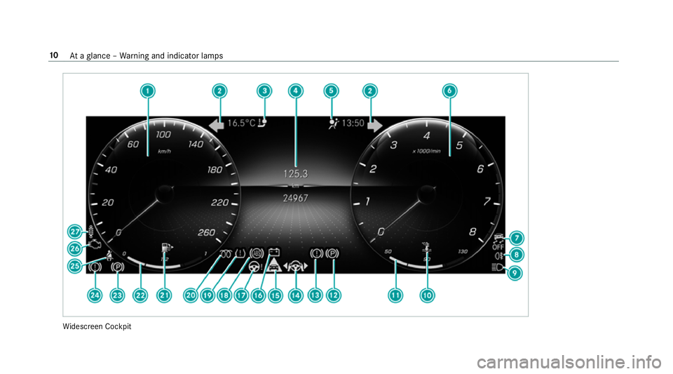 MERCEDES-BENZ GLS SUV 2019  Owners Manual Wi
descreen Cockpit 10
Ataglance – Warning and indicator lamps 