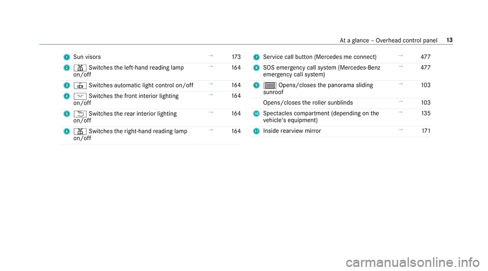 MERCEDES-BENZ GLS SUV 2019  Owners Manual 1
Sun visors →
173
2 p Switches the left-hand reading lamp
on/off →
16 4
3 | Switches au tomatic light control on/off →
16 4
4 c Switches the front interior lighting
on/off →
16 4
5 u Switches