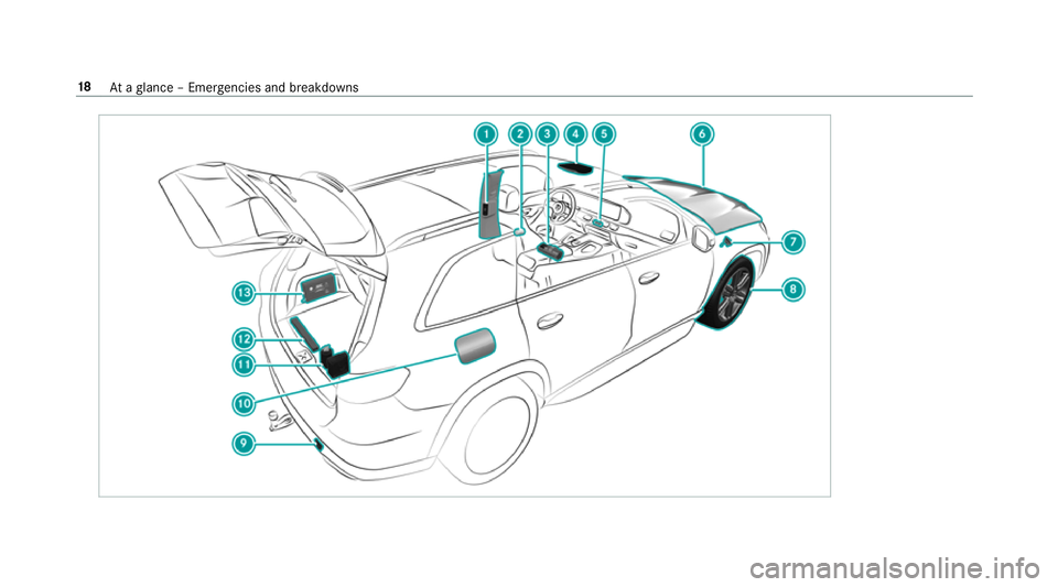 MERCEDES-BENZ GLS SUV 2019  Owners Manual 18
Ataglance – Emer gencies and breakdowns 