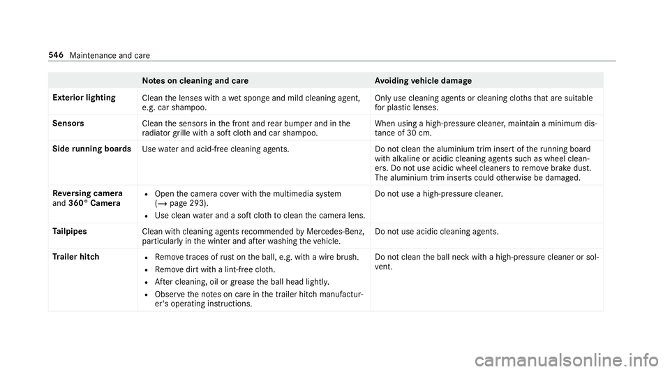 MERCEDES-BENZ GLS SUV 2019  Owners Manual Note
s on cleaning and car eA voiding vehicle damage
Exterior lighting Cleanthe lenses with a wet sponge and mild cleaning agent,
e.g. car sha mpoo. Only use cleaning agents or cleaning clo
thsth at a