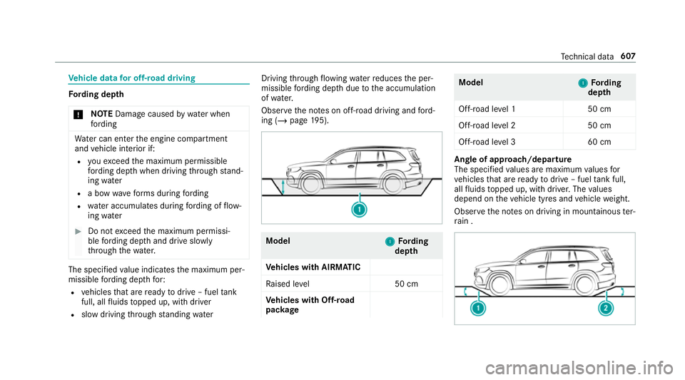 MERCEDES-BENZ GLS SUV 2019 Owners Manual Ve
hicle data for off-road driving Fo
rding dep th
* NO
TEDama gecaused bywate r when
fo rd ing Wa
ter can enter the engine compartment
and vehicle interior if:
R youexc eed the maximum permissible
fo MERCEDES-BENZ GLS SUV 2019 Owners Manual Ve
hicle data for off-road driving Fo
rding dep th
* NO
TEDama gecaused bywate r when
fo rd ing Wa
ter can enter the engine compartment
and vehicle interior if:
R youexc eed the maximum permissible
fo