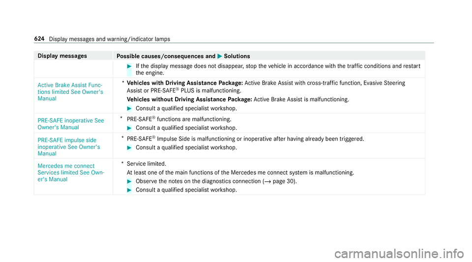 MERCEDES-BENZ GLS SUV 2019 Owners Manual Display messages
Possible causes/consequences and M
MSolutions #
Ifth e display message does not disappear, stop theve hicle in accordance with the tra ffic conditions and restart
th e engine.
Active MERCEDES-BENZ GLS SUV 2019 Owners Manual Display messages
Possible causes/consequences and M
MSolutions #
Ifth e display message does not disappear, stop theve hicle in accordance with the tra ffic conditions and restart
th e engine.
Active