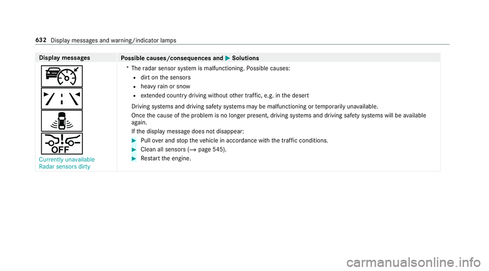 MERCEDES-BENZ GLS SUV 2019  Owners Manual Display messages
Possible causes/consequences and M
MSolutions
ç
ê
¸
æ Currently unavailable
Radar sensors dirty *T
heradar sensor sy stem is malfunctioning. Possible causes:
R dirt on the sensors