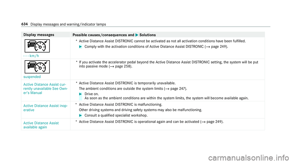MERCEDES-BENZ GLS SUV 2019  Owners Manual Display messages
Possible causes/consequences and M
MSolutions
ç - - -km/h *A
ctive Dis tance Assi stDISTRONIC cannot be acti vated as not all activation conditions ha vebeen fulfilled. #
Comply with