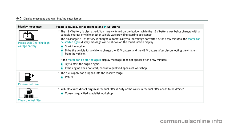 MERCEDES-BENZ GLS SUV 2019  Owners Manual Display messages
Possible causes/consequences and M
MSolutions
Û Please wait Charging high-
voltage battery *T
he 48 V battery is dischar ged. You ha veswitched on the ignition while the12 V battery 