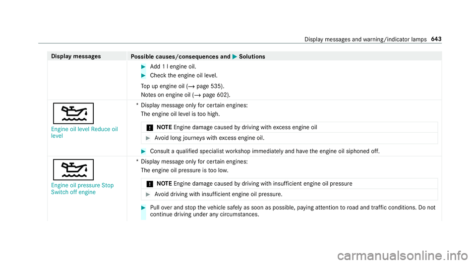 MERCEDES-BENZ GLS SUV 2019  Owners Manual Display messages
Possible causes/consequences and M
MSolutions #
Add 1 l engine oil. #
Check the engine oil le vel.
To p up engine oil (/ page 535).
No tes on engine oil (/ page 602).
4
Engine oil lev