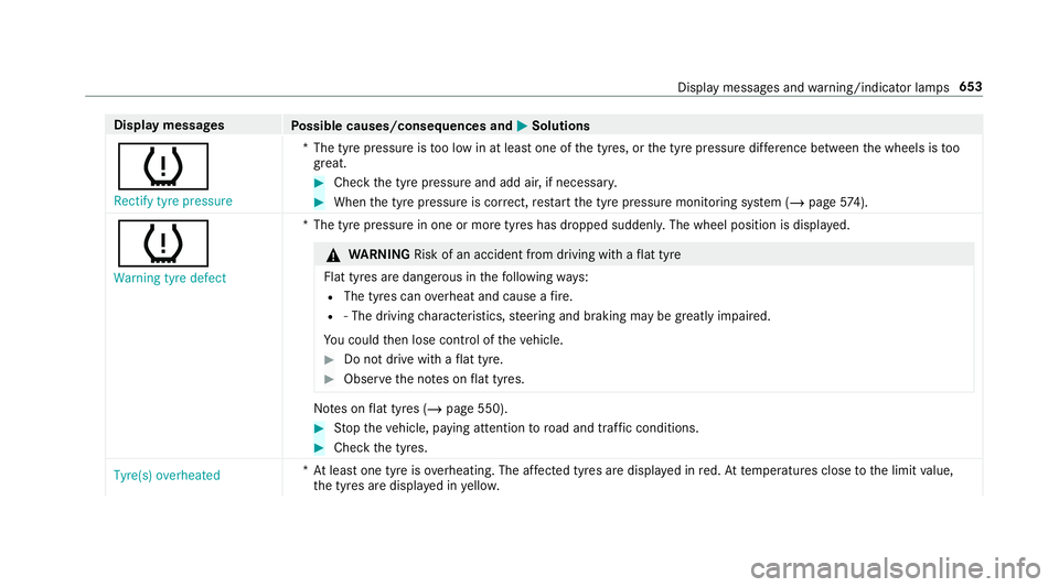 MERCEDES-BENZ GLS SUV 2019 Owners Manual Display messages
Possible causes/consequences and M
MSolutions
h Rectify tyre pressure *T
he tyre pressure is too low in at least one of the tyres, or the tyre pressure dif fere nce between the wheels MERCEDES-BENZ GLS SUV 2019 Owners Manual Display messages
Possible causes/consequences and M
MSolutions
h Rectify tyre pressure *T
he tyre pressure is too low in at least one of the tyres, or the tyre pressure dif fere nce between the wheels