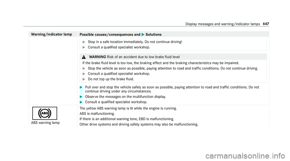 MERCEDES-BENZ GLS SUV 2019 Owners Manual Wa
rning/indicator lamp
Possible causes/consequences and M
MSolutions #
Stop in a safe location immediately. Do not continue driving! #
Consult a qualified specialist workshop. &
WARNING Risk of an ac MERCEDES-BENZ GLS SUV 2019 Owners Manual Wa
rning/indicator lamp
Possible causes/consequences and M
MSolutions #
Stop in a safe location immediately. Do not continue driving! #
Consult a qualified specialist workshop. &
WARNING Risk of an ac