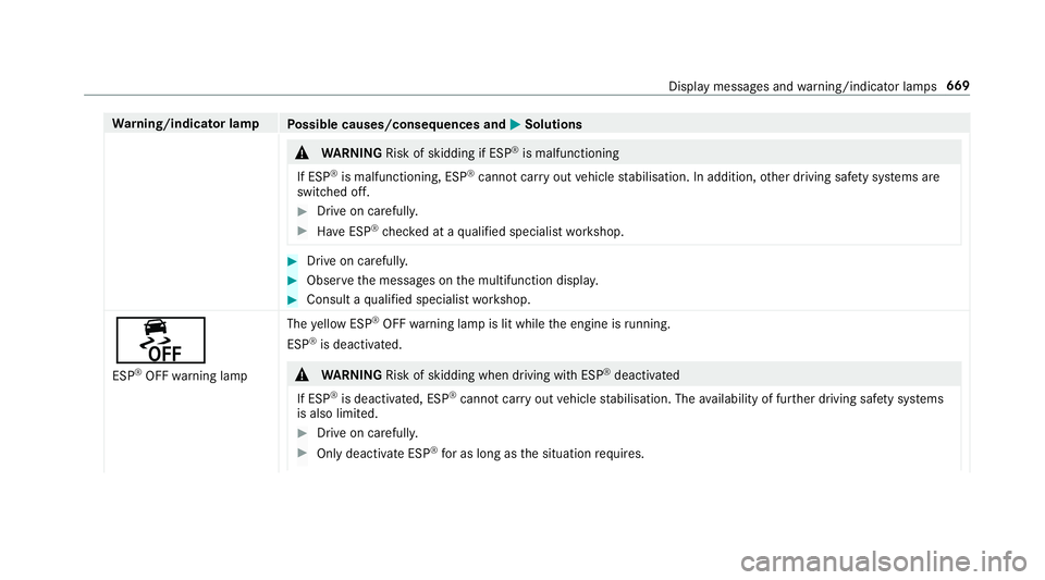 MERCEDES-BENZ GLS SUV 2019  Owners Manual Wa
rning/indicator lamp
Possible causes/consequences and M
MSolutions &
WARNING Risk of skidding if ESP ®
is malfunctioning
If ESP ®
is malfunctioning, ESP ®
cannot car ryout vehicle stabilisation.