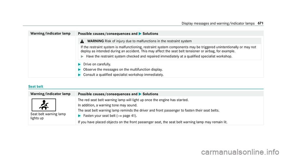 MERCEDES-BENZ GLS SUV 2019  Owners Manual Wa
rning/indicator lamp
Possible causes/consequences and M
MSolutions &
WARNING Risk of inju rydue tomalfunctions in there stra int sy stem
If th ere stra int sy stem is malfunctioning, restra int sy 