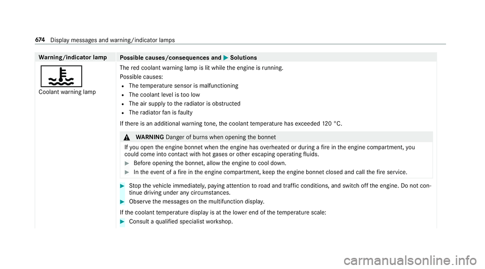 MERCEDES-BENZ GLS SUV 2019  Owners Manual Wa
rning/indicator lamp
Possible causes/consequences and M
MSolutions
? Coolant warning lamp The
red coolant warning lamp is lit while the engine is running.
Po ssible causes:
R The temp erature senso