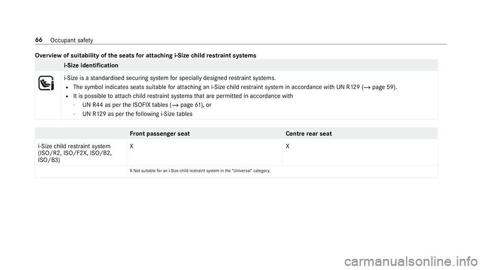 MERCEDES-BENZ GLS SUV 2019  Owners Manual Overview of suitability of
the seats for attaching i‑Size child restra int sy stems i-Size identification
i‑Size is a
standardised securing sy stem for specially designed restra int sy stems.
R Th