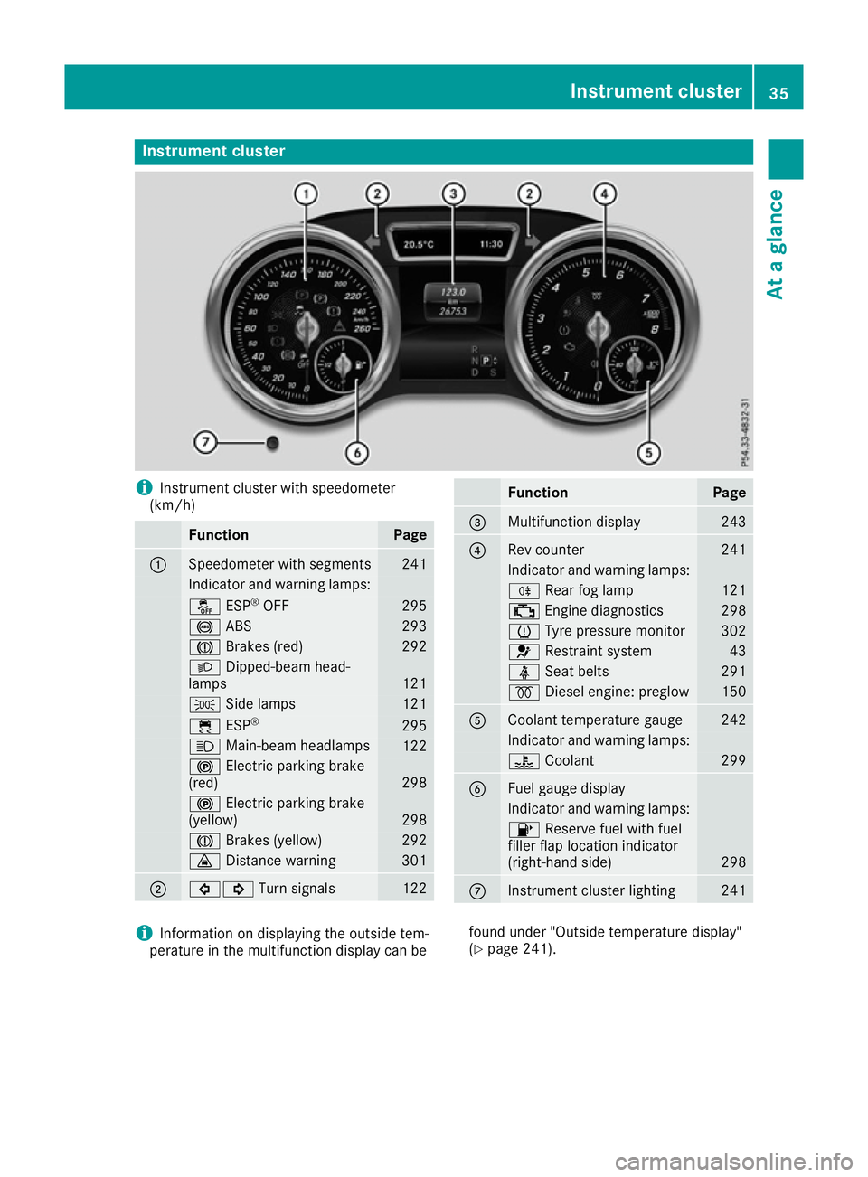 MERCEDES-BENZ GLS SUV 2016 Owners Manual Instrument cluster
i
Instrument cluster with speedometer
(km/h) Function Page
:
Speedometer with segments 241
Indicator and warning lamps:
å
ESP®
OFF 295
!
ABS 293
J
Brakes (red) 292
L
Dipped-beam h MERCEDES-BENZ GLS SUV 2016 Owners Manual Instrument cluster
i
Instrument cluster with speedometer
(km/h) Function Page
:
Speedometer with segments 241
Indicator and warning lamps:
å
ESP®
OFF 295
!
ABS 293
J
Brakes (red) 292
L
Dipped-beam h