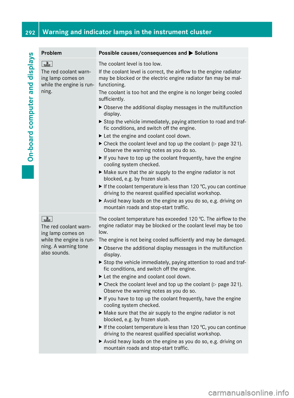 MERCEDES-BENZ M-CLASS SUV 2011  Owners Manual Problem Possible causes/consequences and
M Solutions
?
The red coolant warn-
ing lam
pcomes on
while the engin eisrun-
ning. The coolant level is too low.
If the coolant level is correct, the airflow 