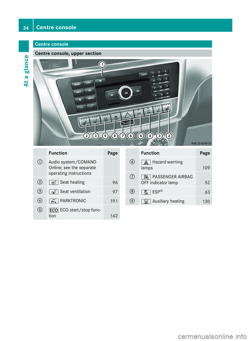 MERCEDES-BENZ M-CLASS SUV 2011  Owners Manual Centre console
Centr
econsole, upper section Function Page
:
Audi
osystem/COMAND
Online; see the separate
ope ratin ginstructions ;
c
Seat hea ting 96
=
s
Seat ventilation 97
?
c
PARKTRONIC 191
A
¤
E