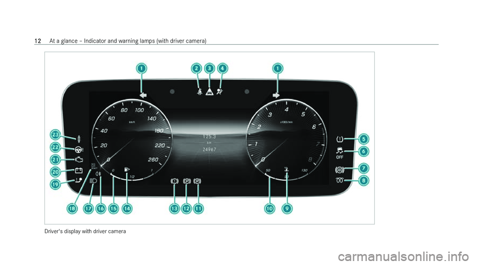 MERCEDES-BENZ S-CLASS SALOON LONG 2022  Owners Manual �D�r�i�v�e�r�'�s� �d�i�s�p�l�a�y� �w�i�t�h� �d�r�i�v�e�r� �c�a�m�e�r�a�1�2
�A�t� �a� �g�l�a�n�c�e� !