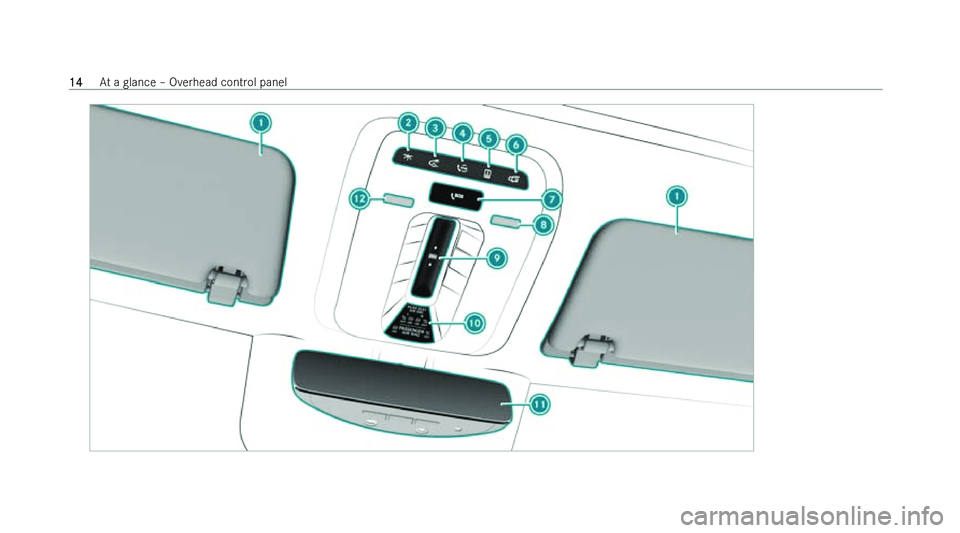 MERCEDES-BENZ S-CLASS SALOON LONG 2022  Owners Manual �1�4
�A�t� �a� �g�l�a�n�c�e� !