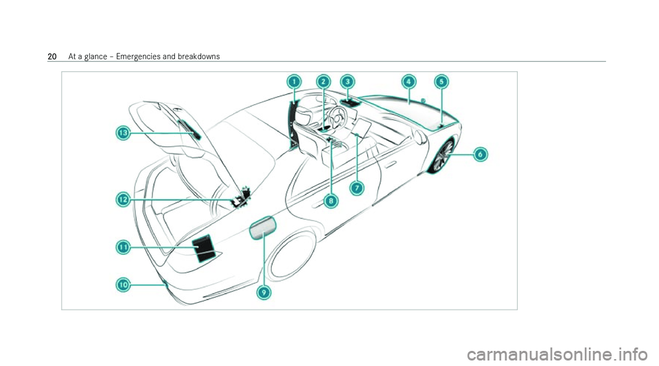 MERCEDES-BENZ S-CLASS SALOON LONG 2022  Owners Manual �2�0
�A�t� �a� �g�l�a�n�c�e� !