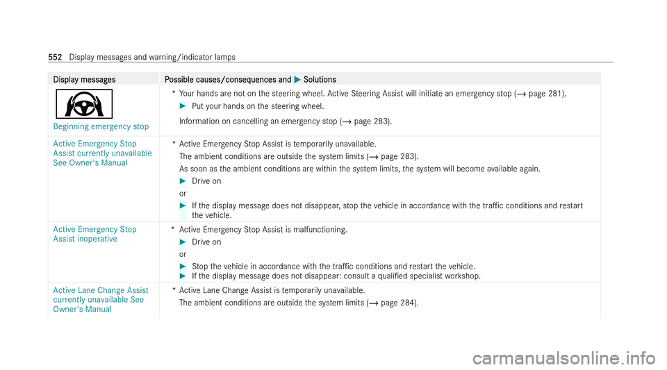MERCEDES-BENZ S-CLASS SALOON LONG 2022  Owners Manual �D�i�s�p�l�a�y� �m�e�s�s�a�g�e�s
�P�o�s�s�i�b�l�e� �c�a�u�s�e�s�/�c�o�n�s�e�q�u�e�n�c�e�s� �a�n�d�  �P� �S�o�l�u�t�i�o�n�s
�Ø
�B�e�g�i�n�n�i�n�g� �e�m�e�r�g�e�n�c�y� �s�t�o�p �* �Y�o�u�r� �h�a�n�d�s�