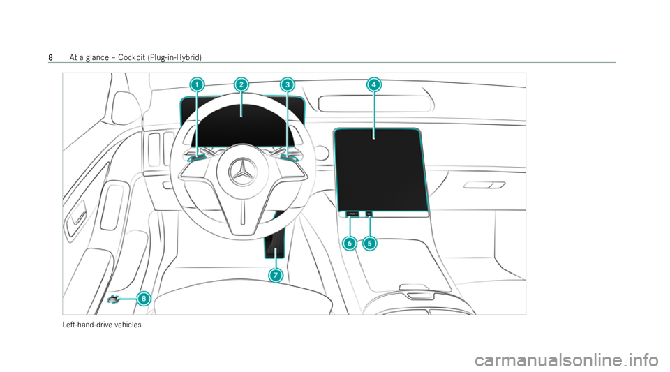 MERCEDES-BENZ S-CLASS SALOON LONG 2021  Owners Manual LeT-hand-d
rive ve hicles 8
8
At
a glance – Cockpit (Plug-in-Hybrid)  